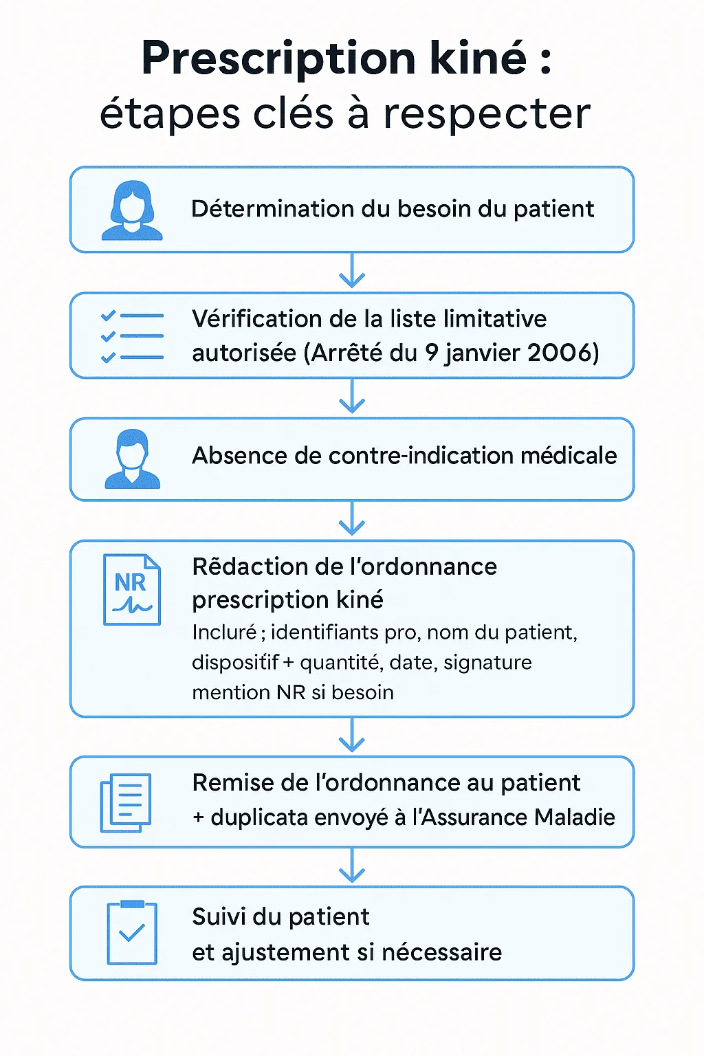 Prescription kiné : étapes clés à respecter