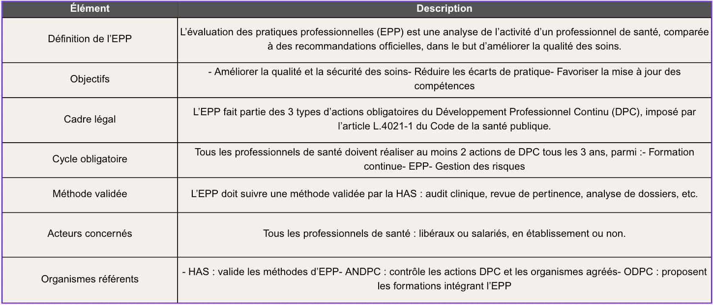 Comprendre l’EPP dans le cadre du DPC